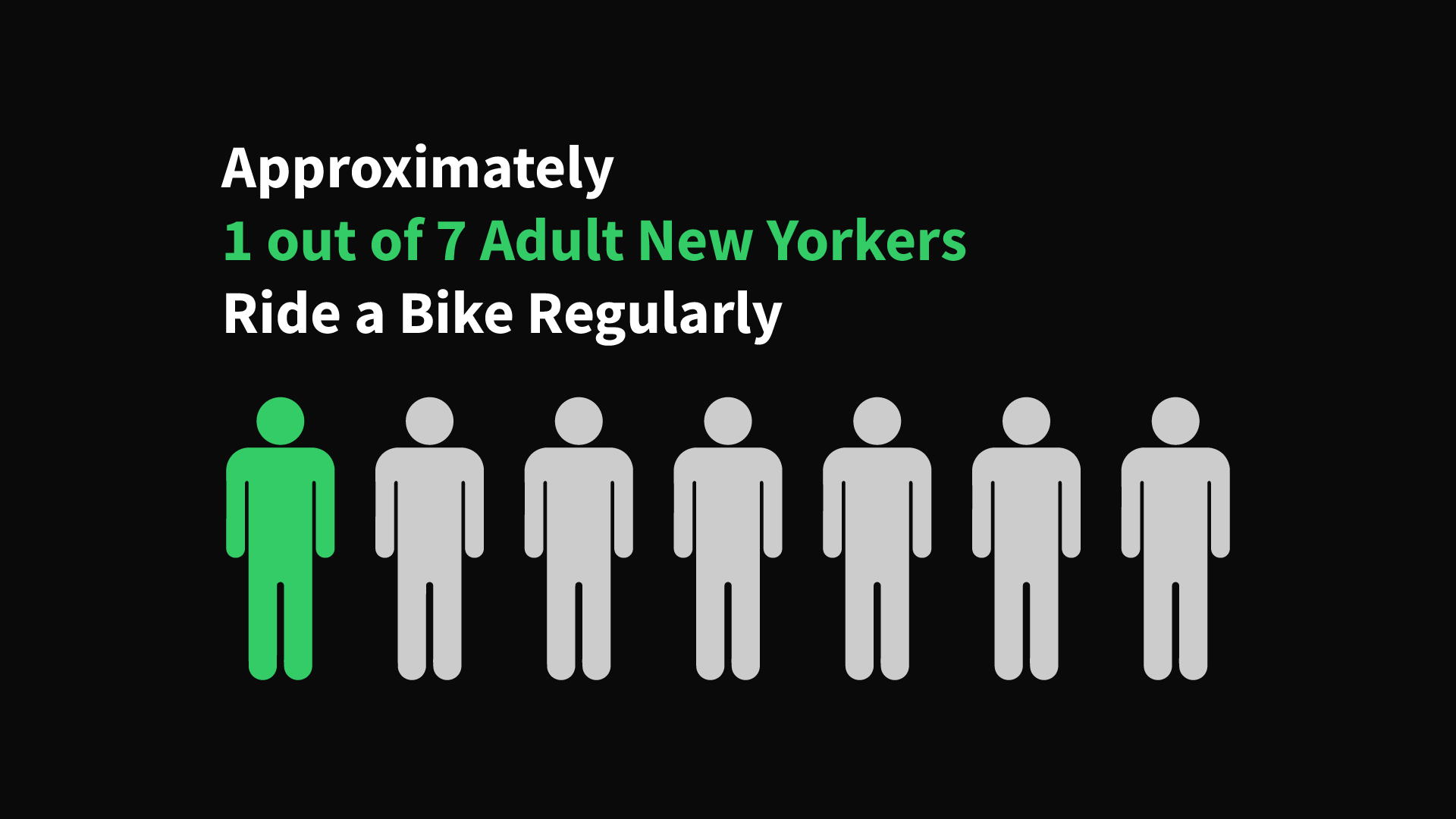 1 out of 7 New Yorkers Ride a Bike Regularly