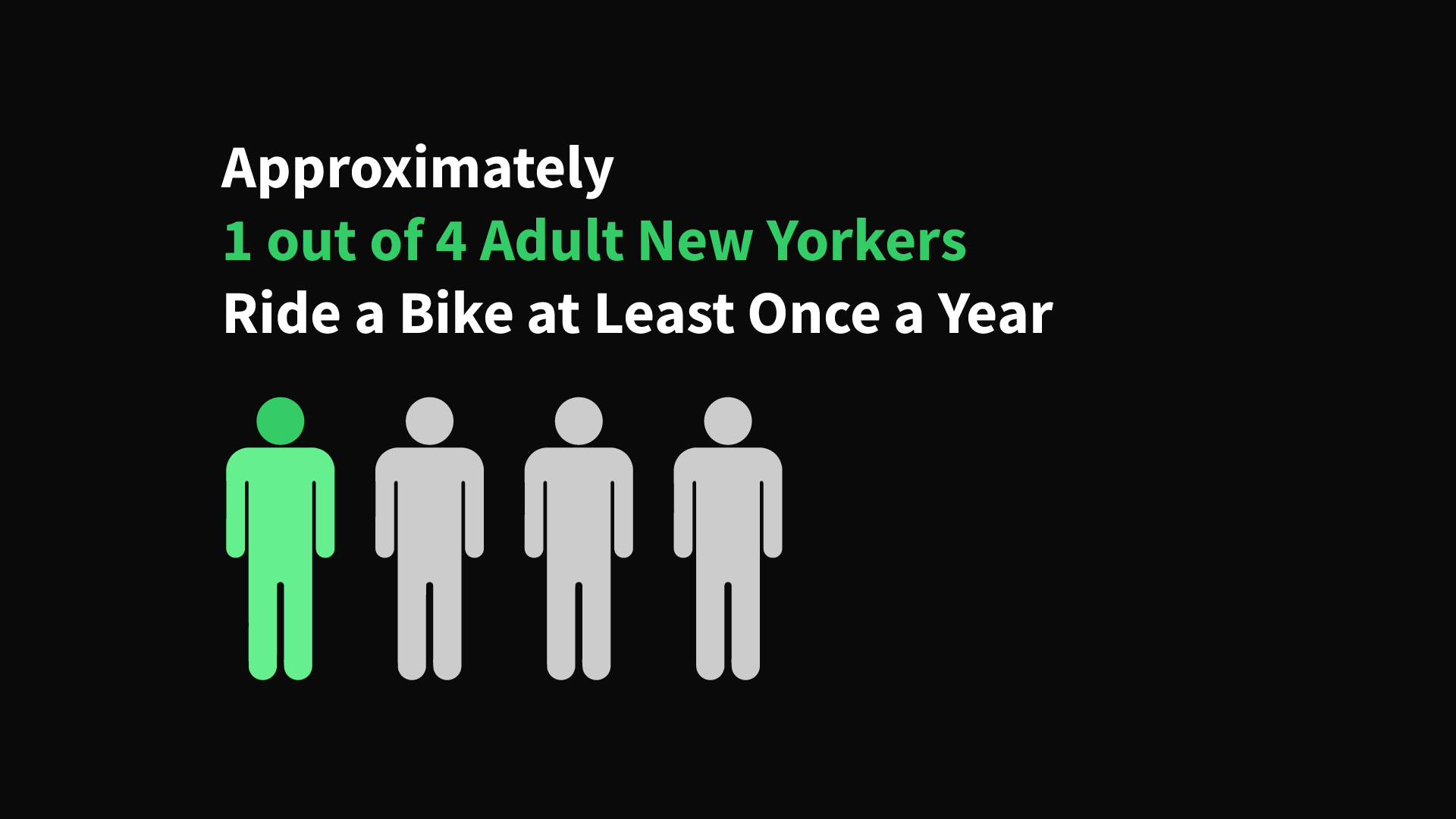 1 out of 4 New Yorkers Ride a Bike Once a Year