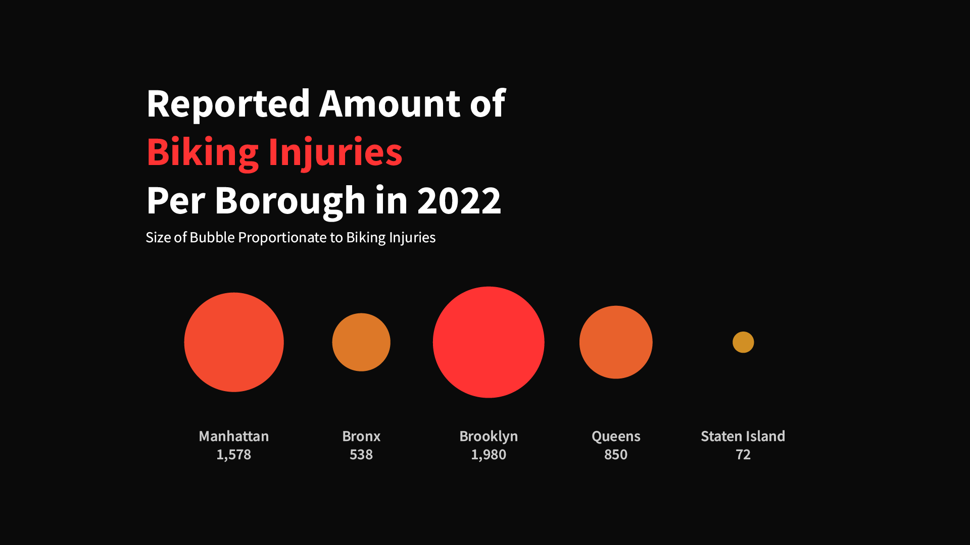 1 out of 4 New Yorkers Ride a Bike Once a Year