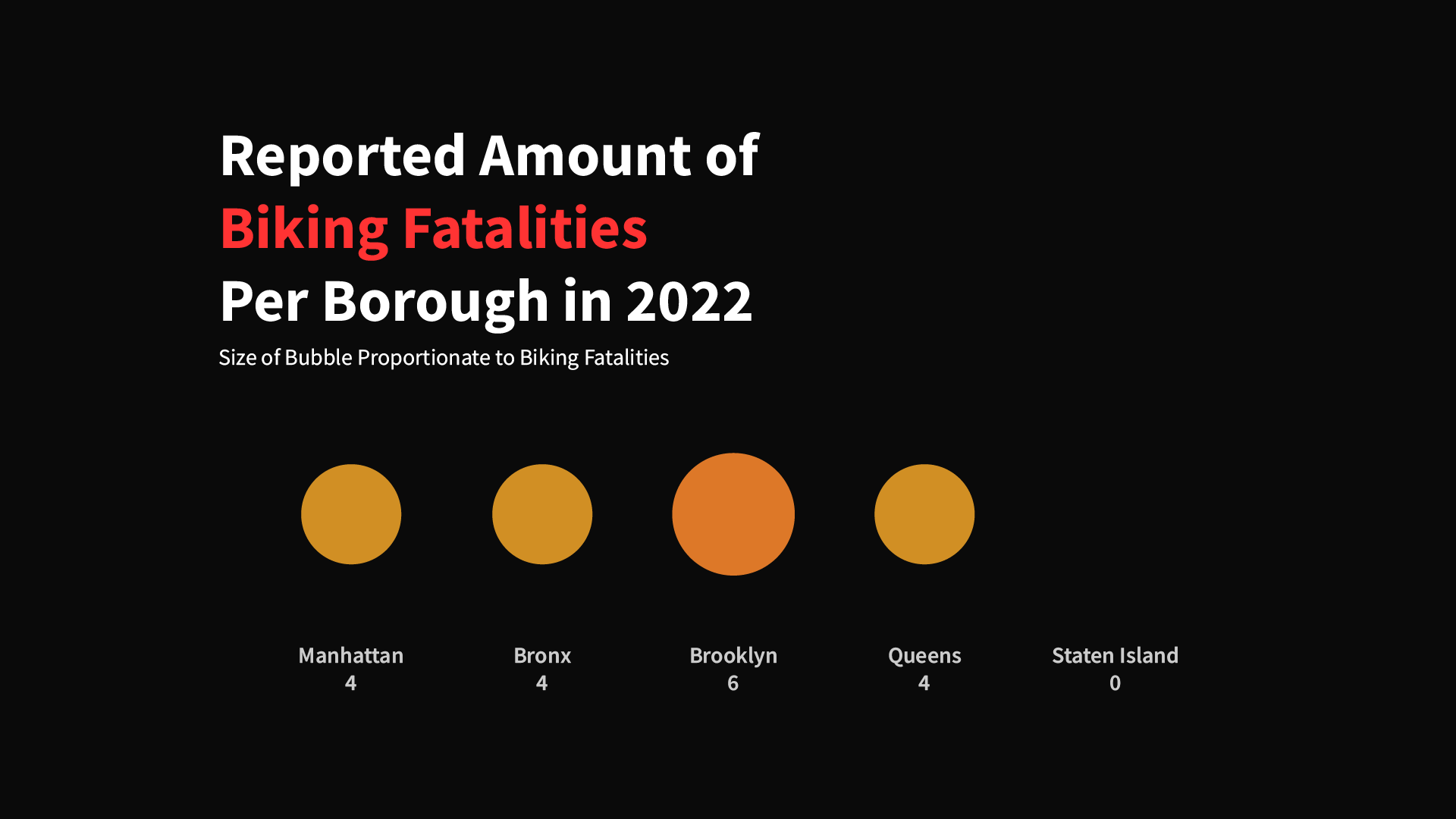 1 out of 4 New Yorkers Ride a Bike Once a Year