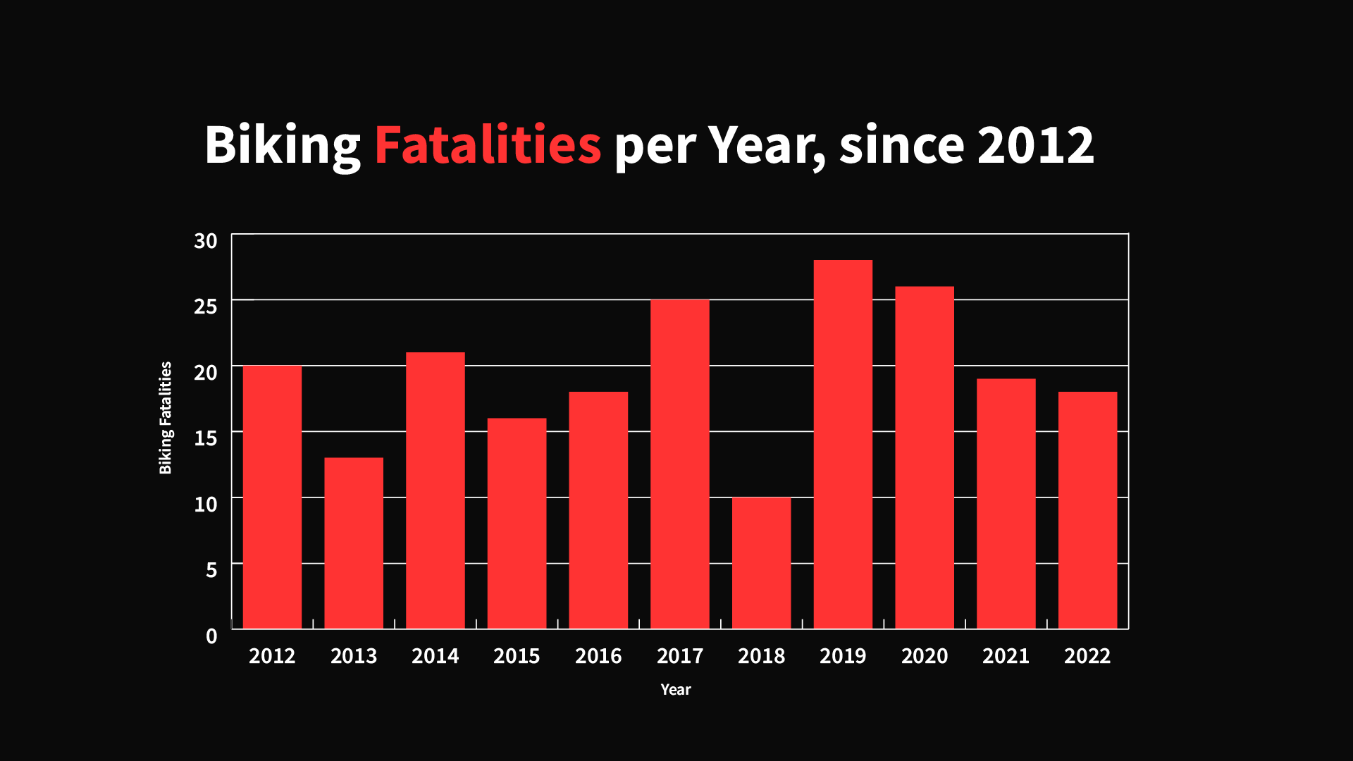 1 out of 4 New Yorkers Ride a Bike Once a Year